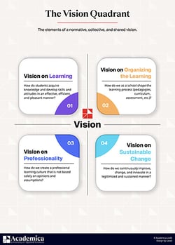 poster-the-vision-quadrant