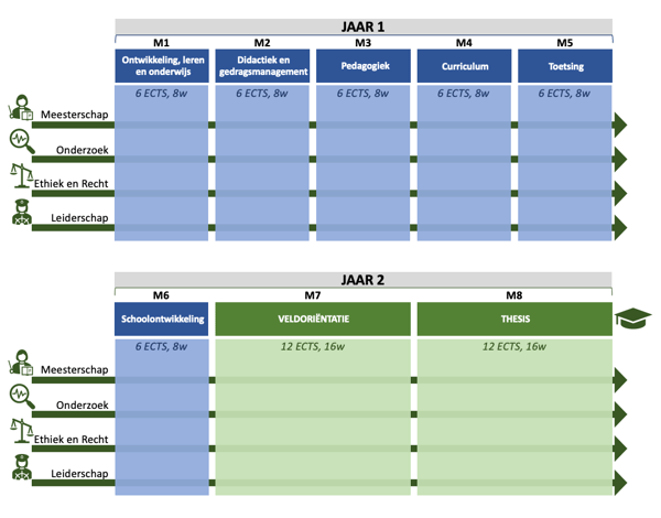 programmaopzet-met