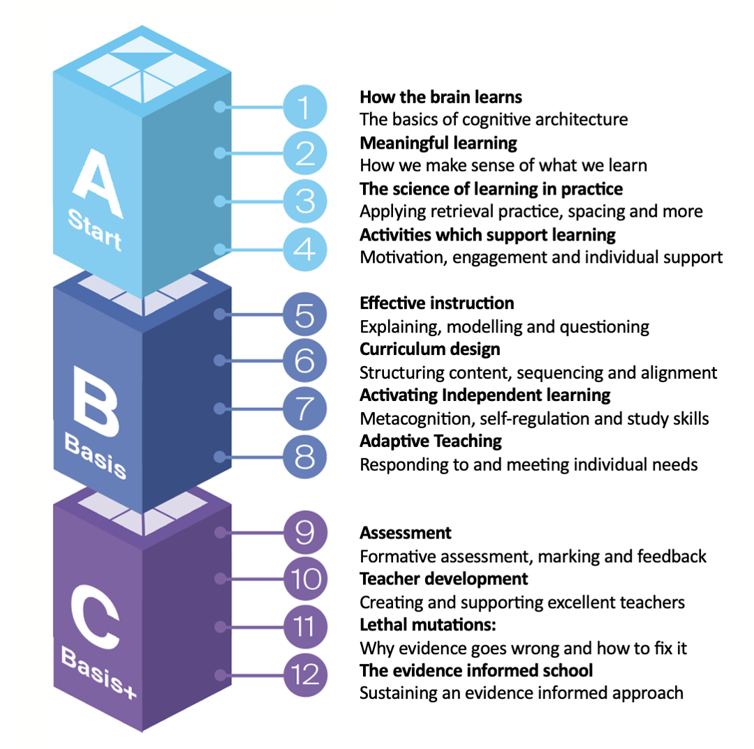 HLH-HTH-e-learning-course